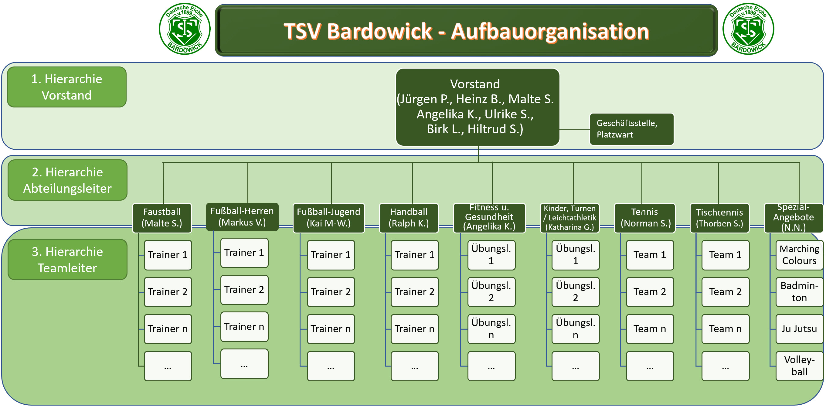 TSVBardowick Aufbauorganisation Stand 26.10.2021